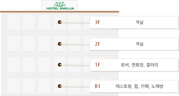 B1:레스토랑,펍,카페,노래방,1F:로비,연회장,갤러리,2F:객실,3F:객실